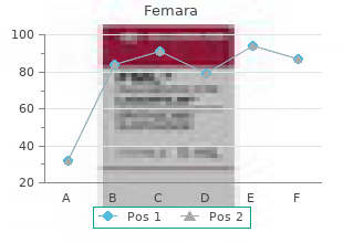 cheap generic femara uk