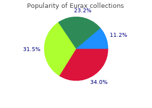 purchase 20gm eurax amex
