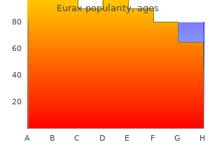 order eurax 20 gm on-line