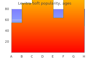 purchase levitra soft in india