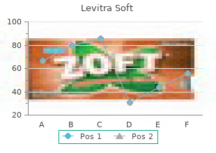 order levitra soft 20 mg fast delivery