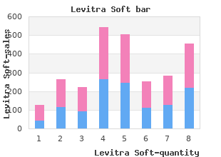 order levitra soft line