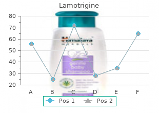 effective 200 mg lamotrigine