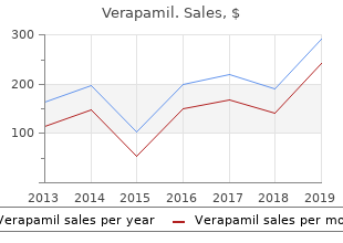 purchase verapamil 240 mg on line