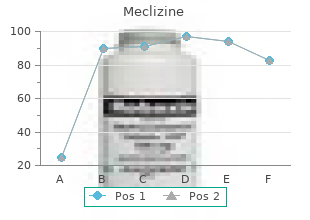 purchase meclizine from india