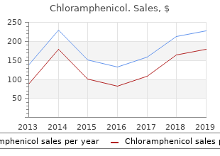 generic 500 mg chloramphenicol mastercard