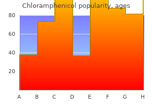 buy chloramphenicol in india