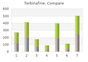 buy 250 mg terbinafine amex