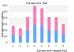 purchase careprost in india