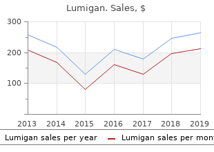 cheap 3 ml lumigan