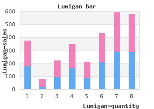 discount generic lumigan canada