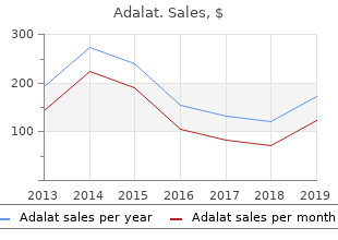 buy adalat 30mg overnight delivery