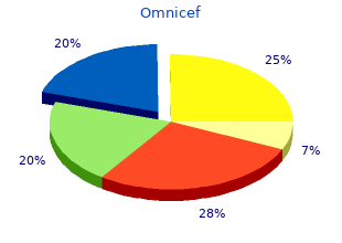 300mg omnicef otc