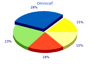 generic omnicef 300mg without prescription