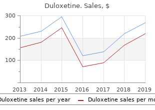 purchase generic duloxetine pills