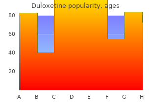 buy duloxetine 40mg free shipping