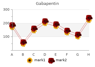 purchase gabapentin