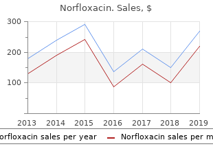 order norfloxacin once a day