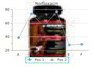 buy discount norfloxacin line