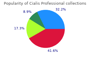 cialis professional 40mg sale