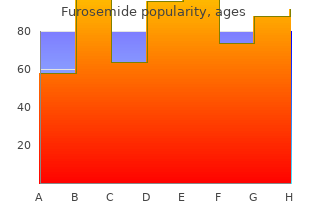 generic furosemide 100mg on line