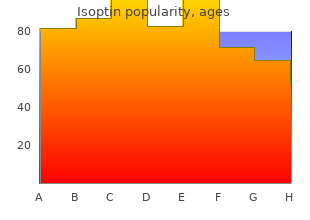 cost of isoptin