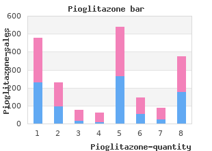 purchase pioglitazone 15 mg otc