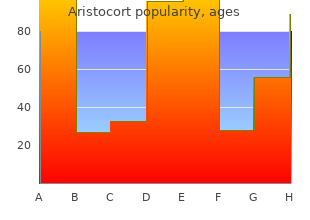 buy aristocort canada