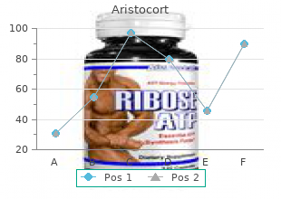 generic 10mg aristocort with amex