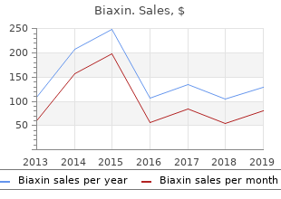 purchase biaxin 500 mg without a prescription