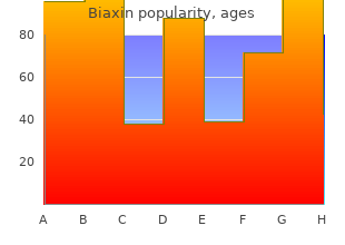 discount biaxin 250 mg mastercard