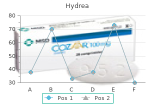 purchase generic hydrea line