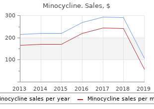 discount minocycline 50mg online