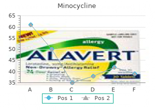 buy genuine minocycline