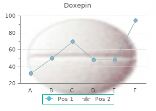 purchase discount doxepin online