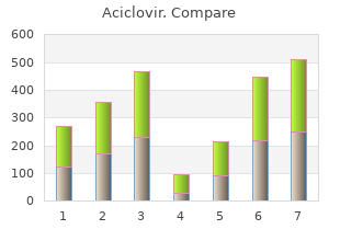 discount aciclovir express