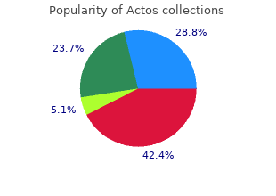 order actos overnight