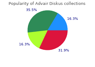 best 250 mcg advair diskus