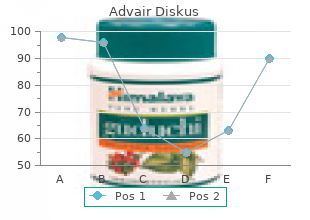 order cheapest advair diskus