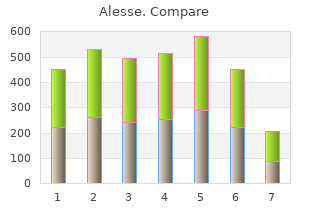 purchase alesse 0.18 mg otc