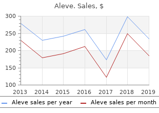 aleve 250 mg overnight delivery