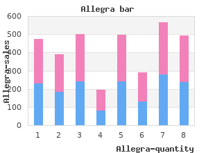 cheapest allegra