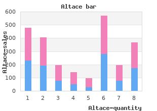 buy cheap altace line