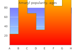 amaryl 2mg fast delivery