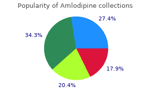 order amlodipine