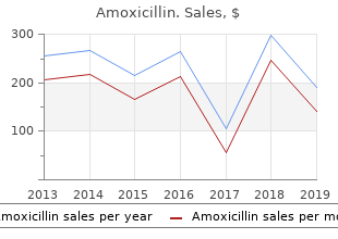 purchase 250 mg amoxicillin with mastercard