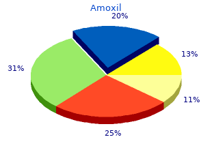 buy amoxil 250 mg amex