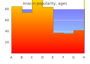 cheap 525mg anacin with amex