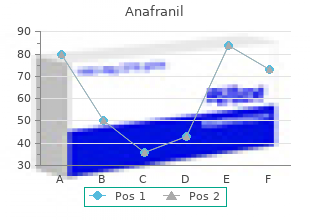 anafranil 10 mg on line