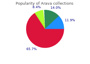 discount 20mg arava with amex